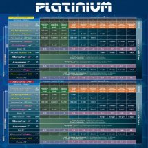 mini2-platinium-tableau-de-culture-platinium-sensistar-schema-de-culture.jpg